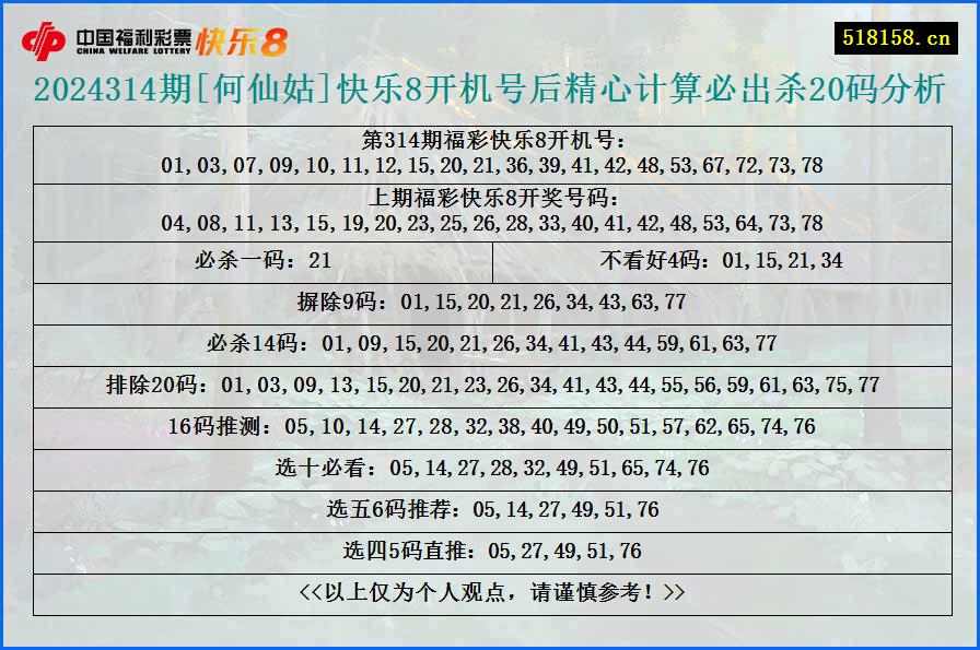 2024314期[何仙姑]快乐8开机号后精心计算必出杀20码分析