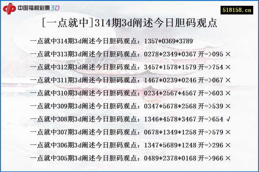 [一点就中]314期3d阐述今日胆码观点