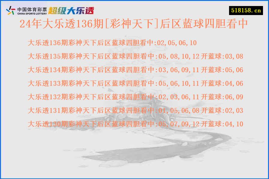 24年大乐透136期[彩神天下]后区蓝球四胆看中