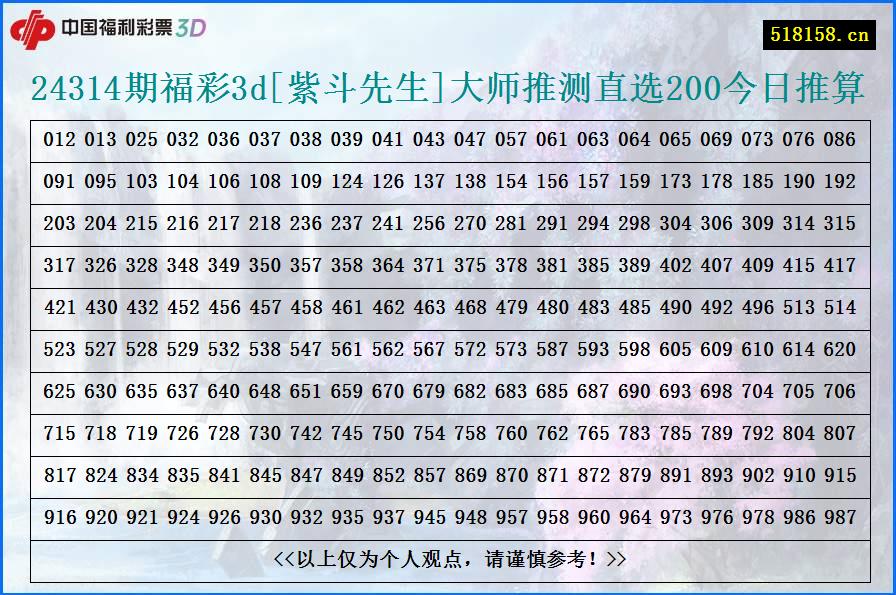 24314期福彩3d[紫斗先生]大师推测直选200今日推算