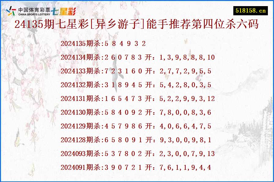 24135期七星彩[异乡游子]能手推荐第四位杀六码