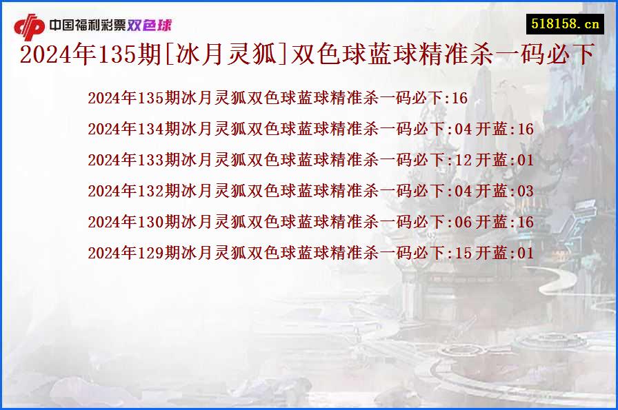 2024年135期[冰月灵狐]双色球蓝球精准杀一码必下