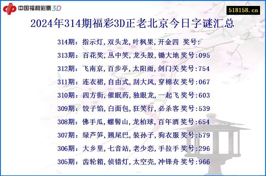 2024年314期福彩3D正老北京今日字谜汇总