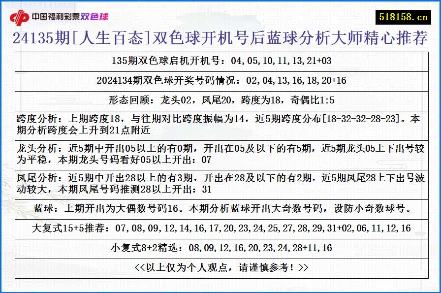 24135期[人生百态]双色球开机号后蓝球分析大师精心推荐