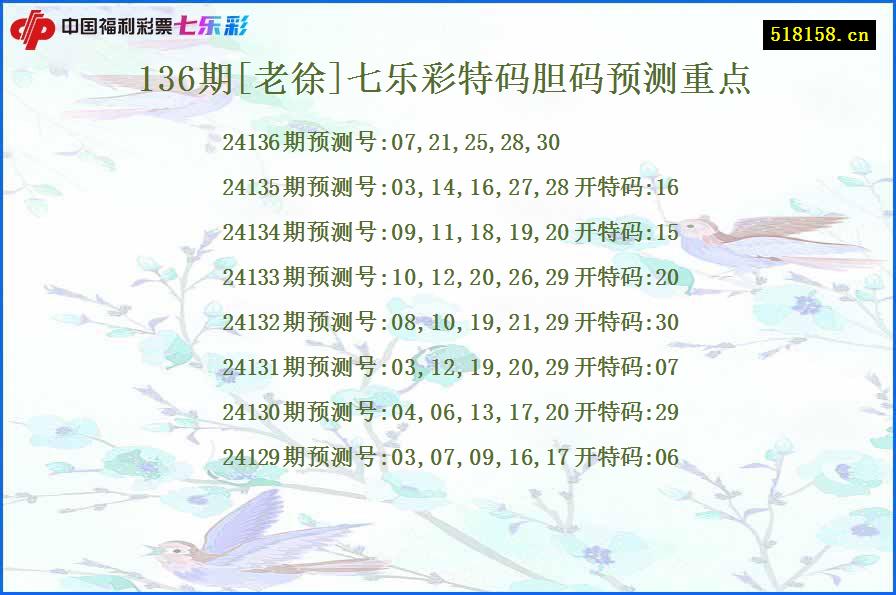 136期[老徐]七乐彩特码胆码预测重点