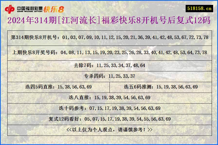 2024年314期[江河流长]福彩快乐8开机号后复式12码