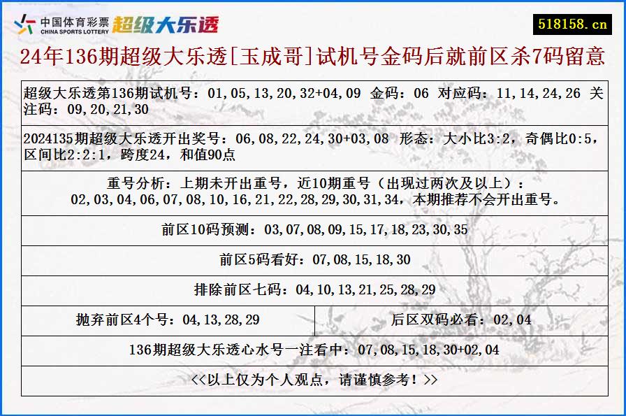 24年136期超级大乐透[玉成哥]试机号金码后就前区杀7码留意