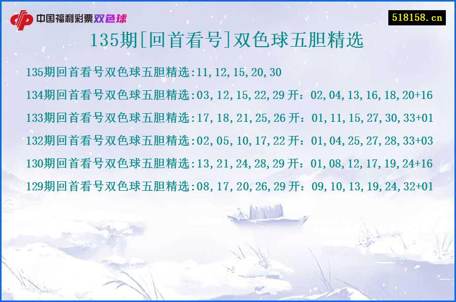 135期[回首看号]双色球五胆精选