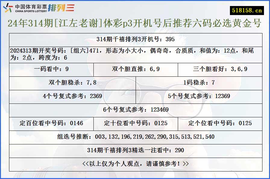 24年314期[江左老谢]体彩p3开机号后推荐六码必选黄金号