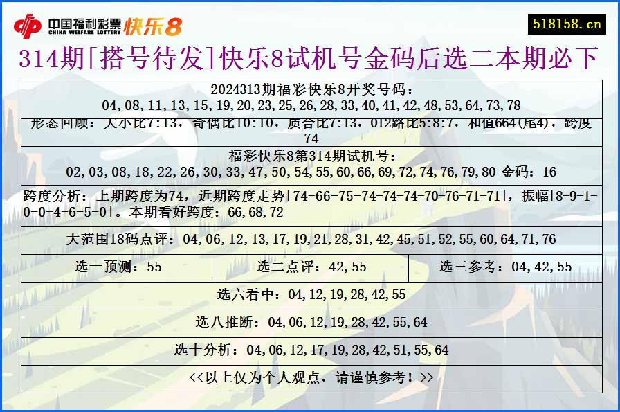 314期[搭号待发]快乐8试机号金码后选二本期必下