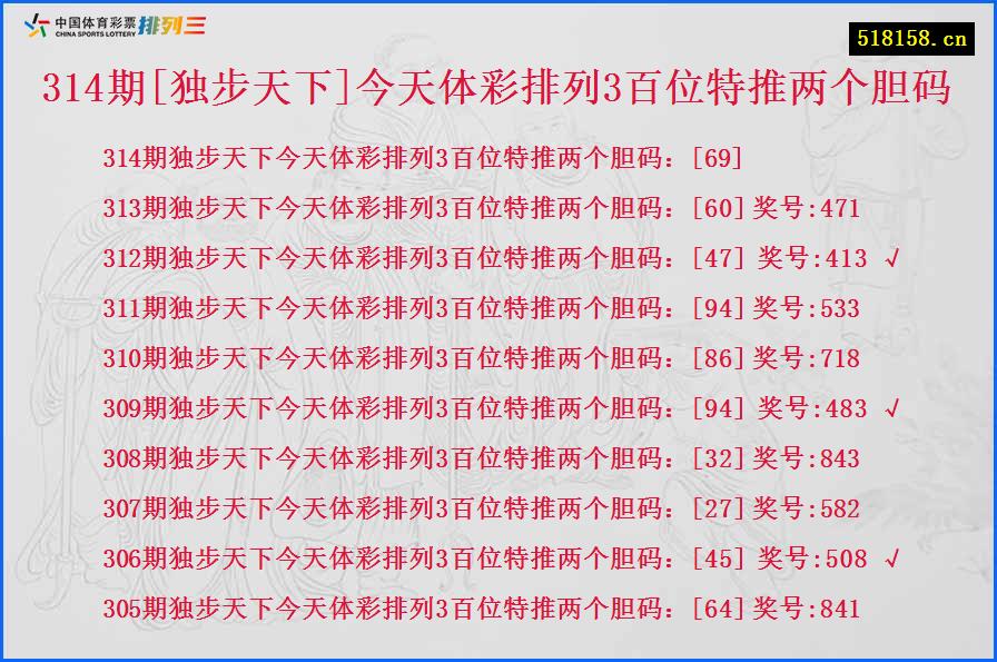 314期[独步天下]今天体彩排列3百位特推两个胆码