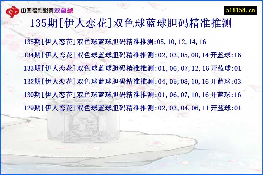 135期[伊人恋花]双色球蓝球胆码精准推测