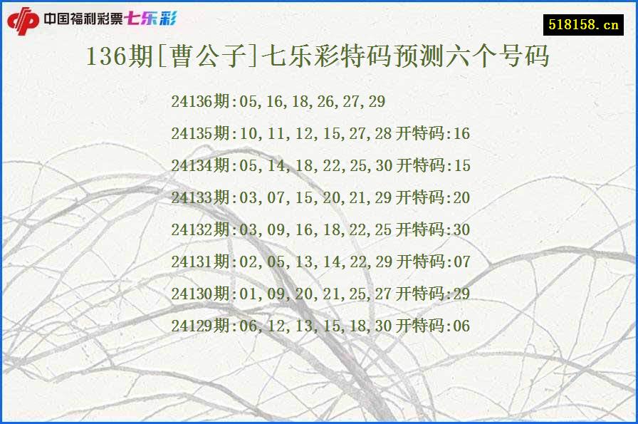 136期[曹公子]七乐彩特码预测六个号码
