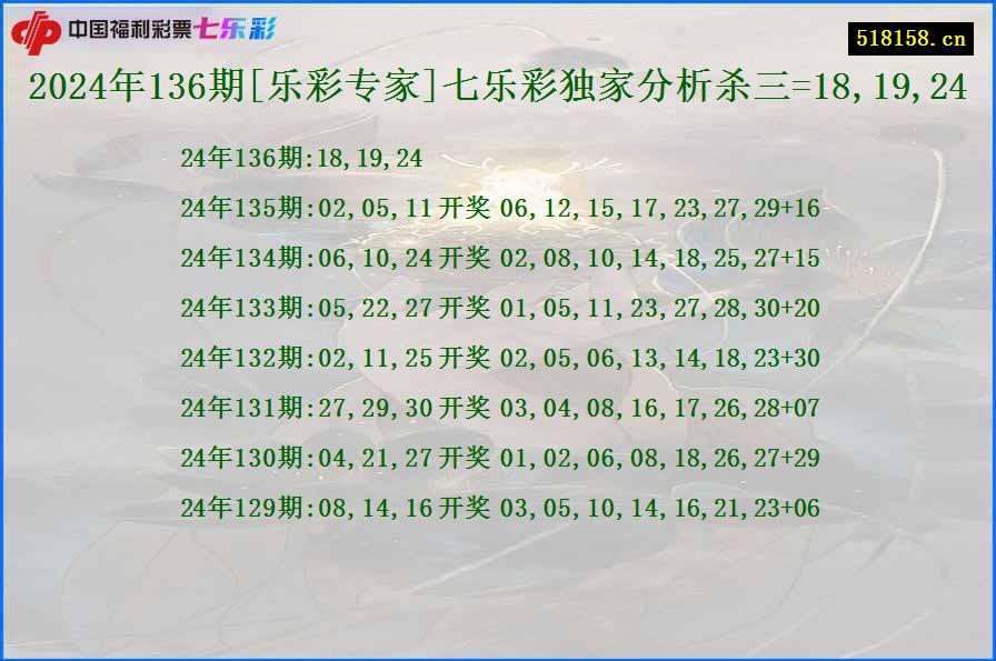 2024年136期[乐彩专家]七乐彩独家分析杀三=18,19,24