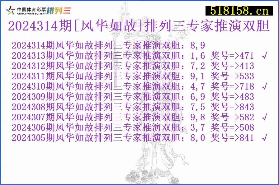 2024314期[风华如故]排列三专家推演双胆