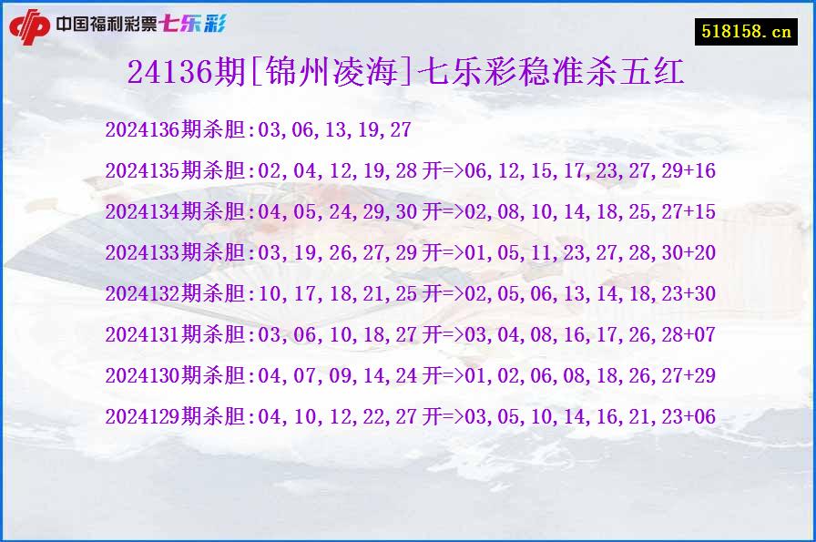 24136期[锦州凌海]七乐彩稳准杀五红