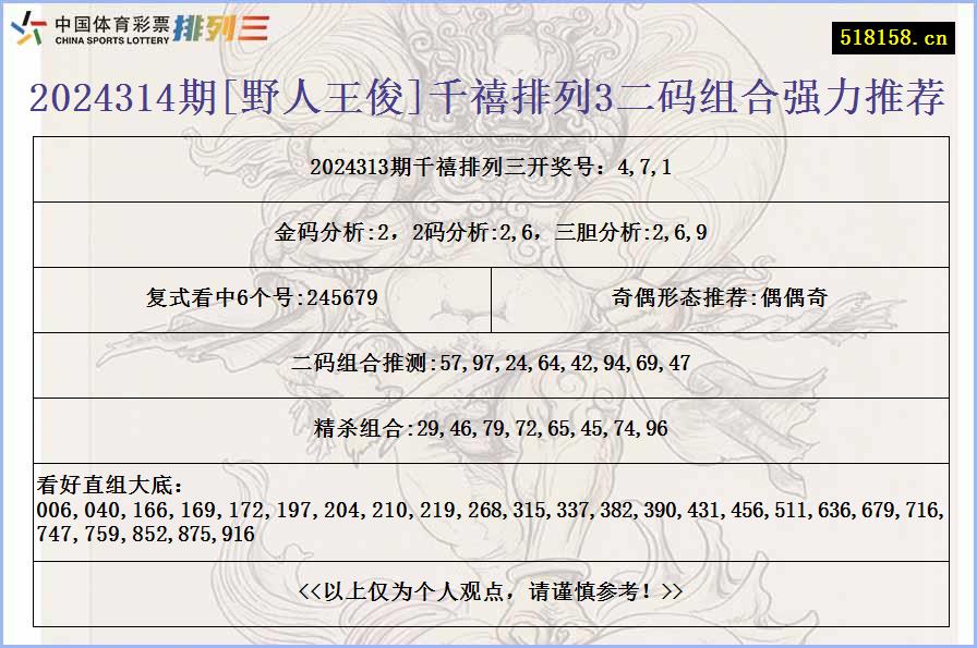 2024314期[野人王俊]千禧排列3二码组合强力推荐