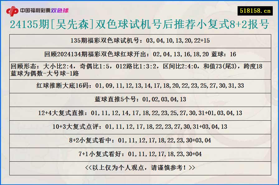 24135期[吴先森]双色球试机号后推荐小复式8+2报号