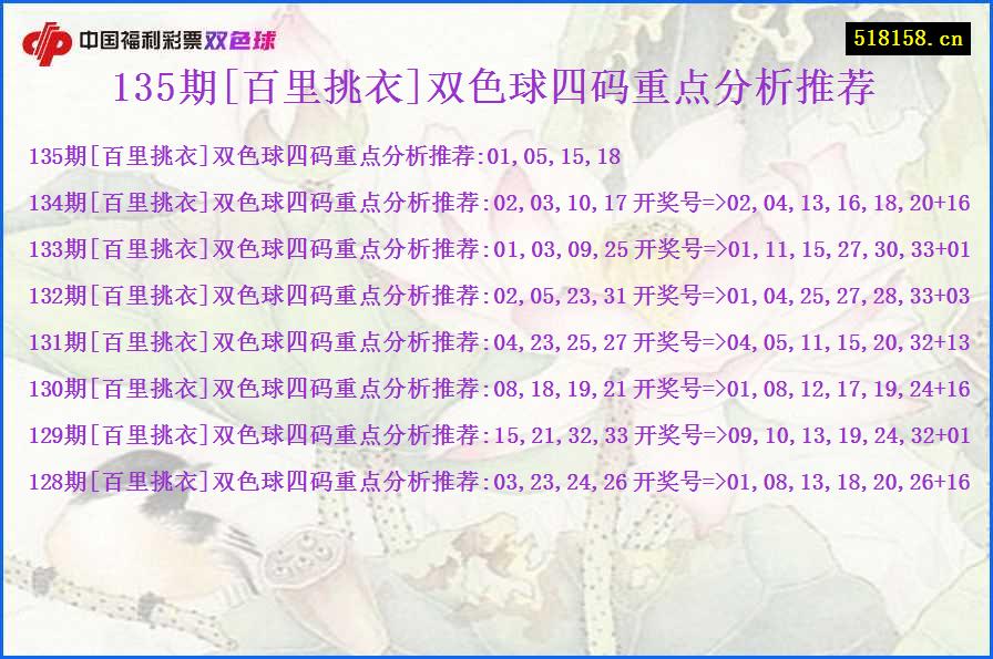 135期[百里挑衣]双色球四码重点分析推荐