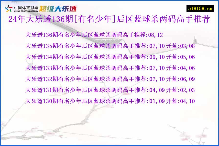 24年大乐透136期[有名少年]后区蓝球杀两码高手推荐