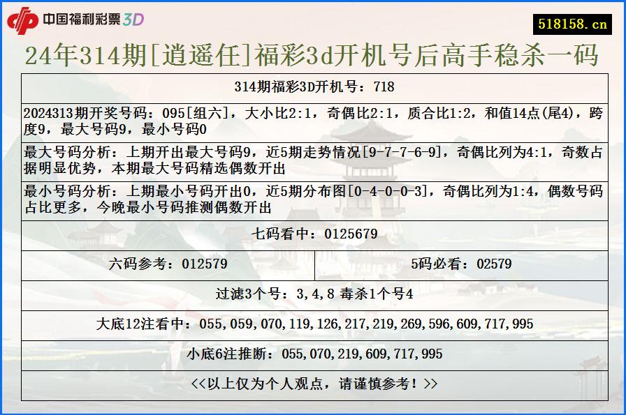 24年314期[逍遥任]福彩3d开机号后高手稳杀一码