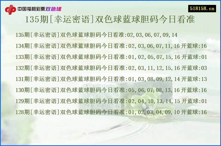 135期[幸运密语]双色球蓝球胆码今日看准