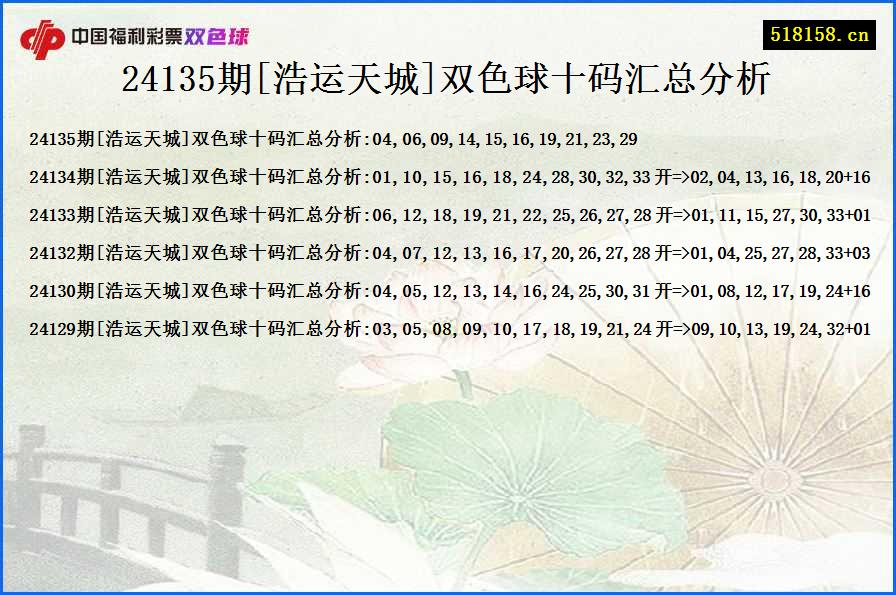 24135期[浩运天城]双色球十码汇总分析