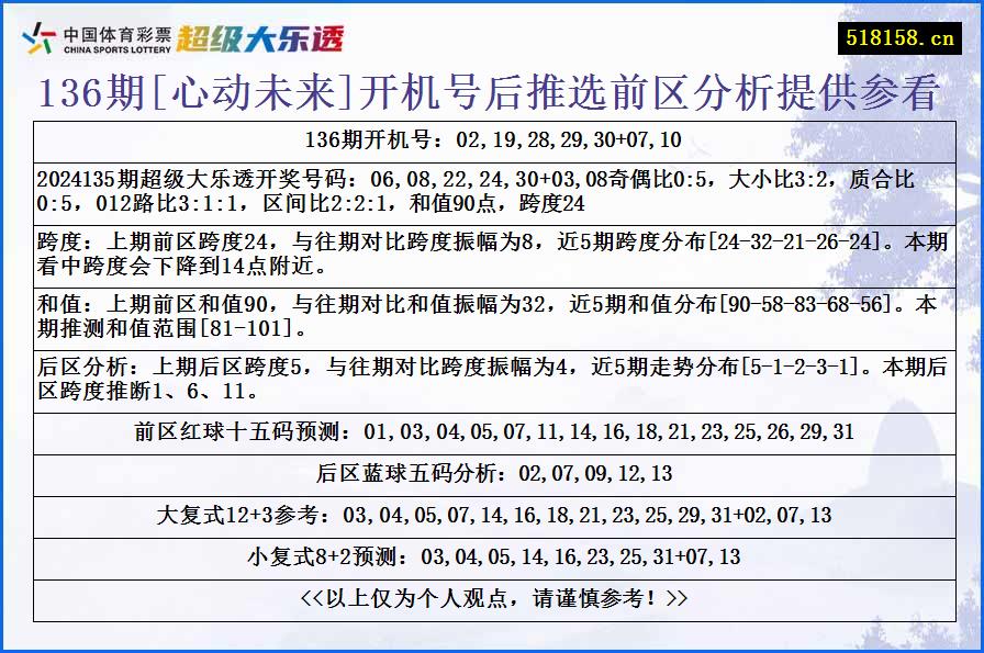 136期[心动未来]开机号后推选前区分析提供参看