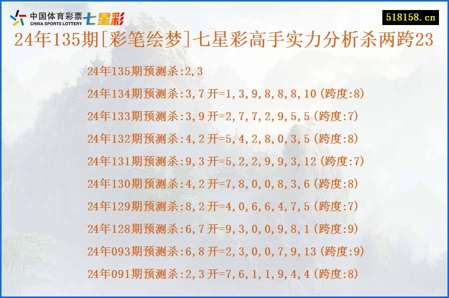 24年135期[彩笔绘梦]七星彩高手实力分析杀两跨23