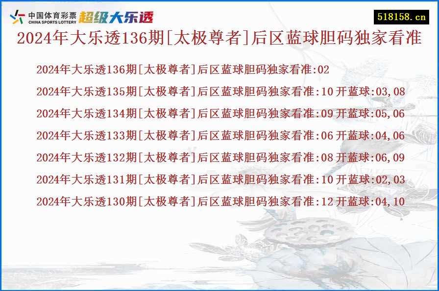 2024年大乐透136期[太极尊者]后区蓝球胆码独家看准