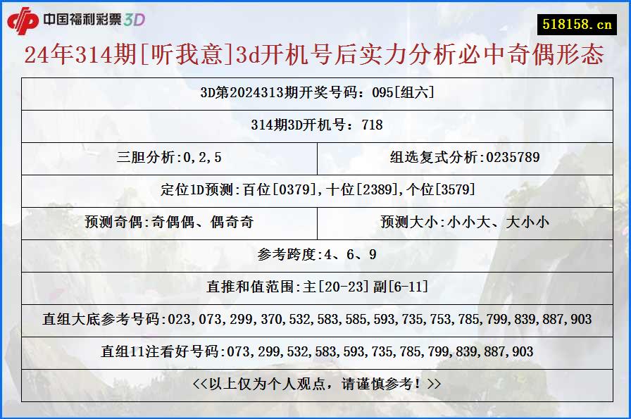 24年314期[听我意]3d开机号后实力分析必中奇偶形态