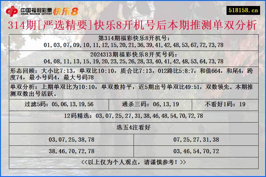 314期[严选精要]快乐8开机号后本期推测单双分析