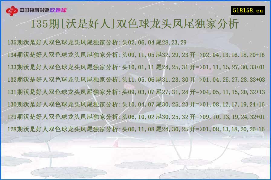 135期[沃是好人]双色球龙头凤尾独家分析