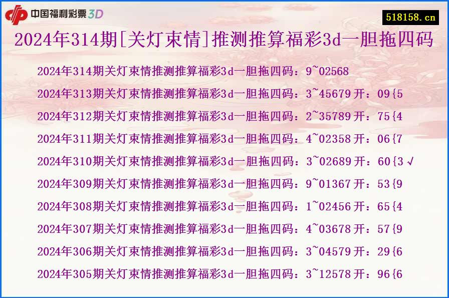 2024年314期[关灯束情]推测推算福彩3d一胆拖四码