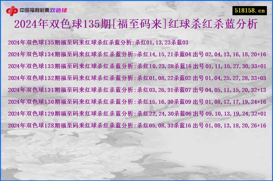 2024年双色球135期[福至码来]红球杀红杀蓝分析