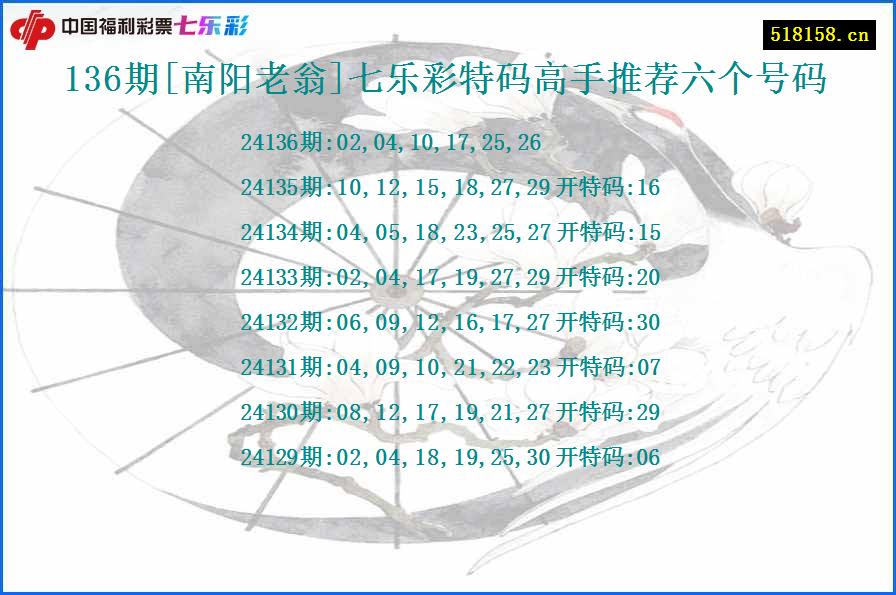 136期[南阳老翁]七乐彩特码高手推荐六个号码