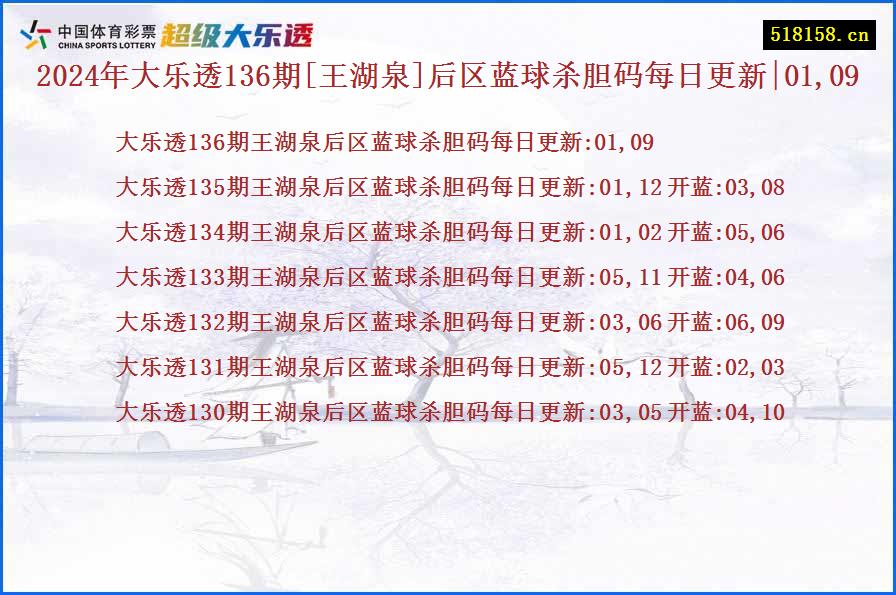 2024年大乐透136期[王湖泉]后区蓝球杀胆码每日更新|01,09