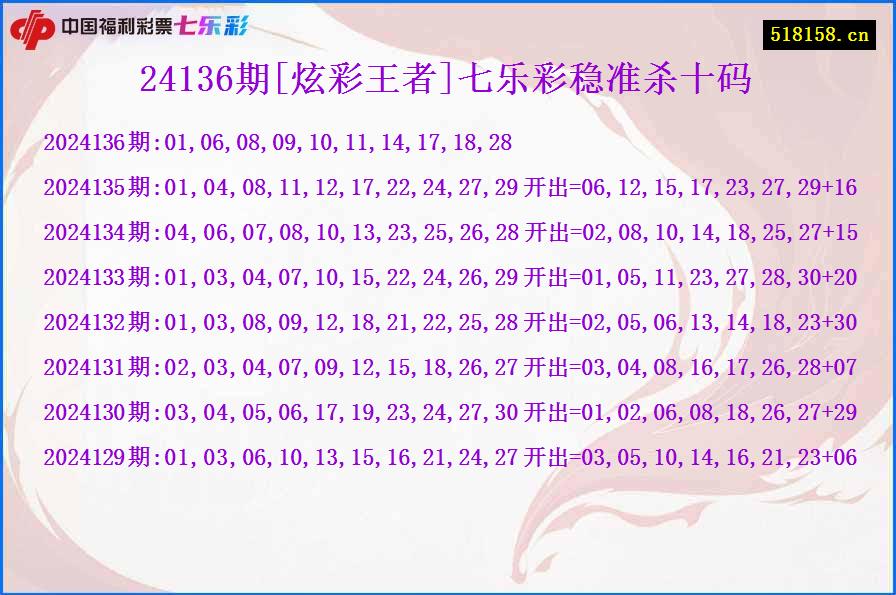 24136期[炫彩王者]七乐彩稳准杀十码