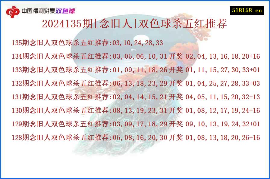 2024135期[念旧人]双色球杀五红推荐