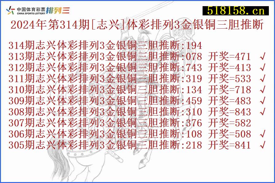 2024年第314期[志兴]体彩排列3金银铜三胆推断