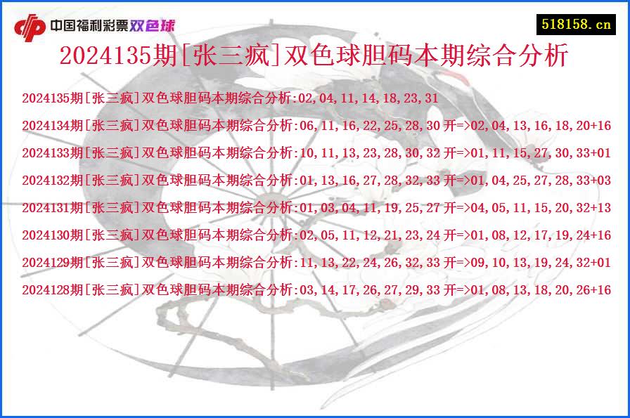 2024135期[张三疯]双色球胆码本期综合分析