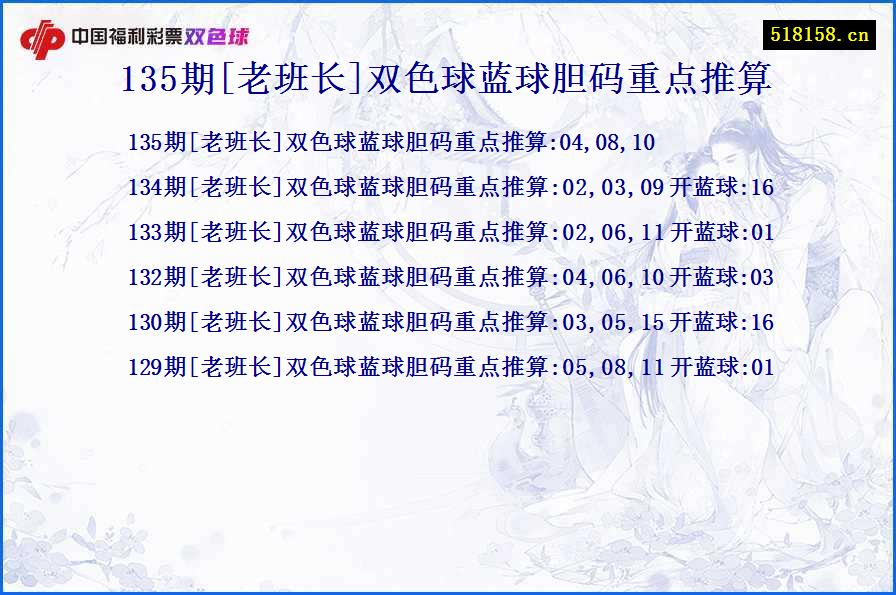 135期[老班长]双色球蓝球胆码重点推算