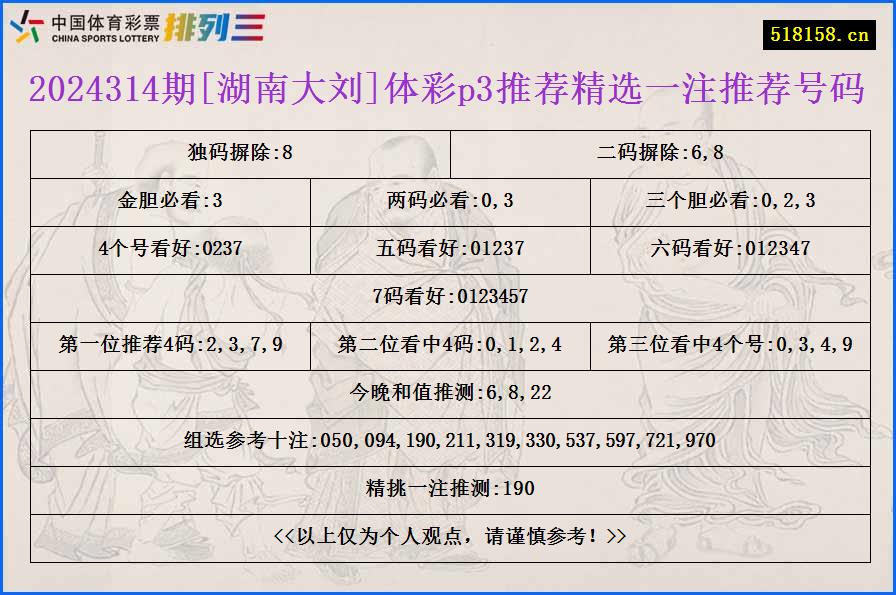 2024314期[湖南大刘]体彩p3推荐精选一注推荐号码