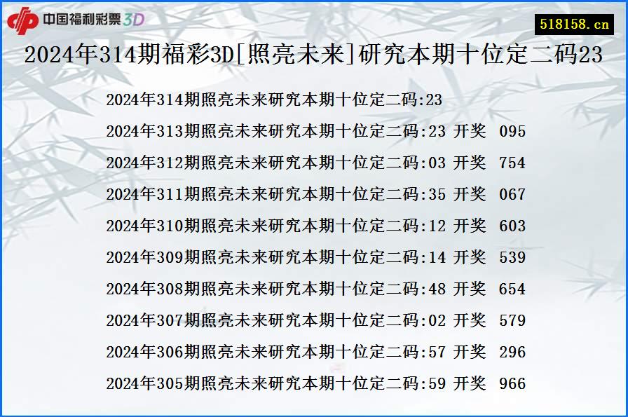 2024年314期福彩3D[照亮未来]研究本期十位定二码23