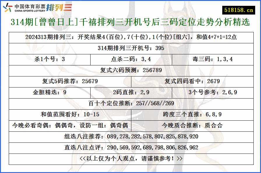 314期[曾曾日上]千禧排列三开机号后三码定位走势分析精选