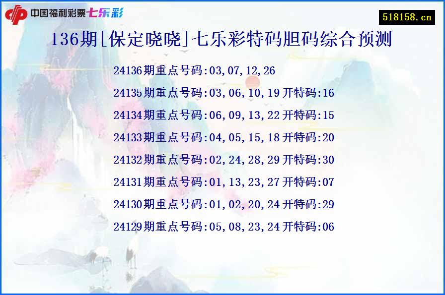 136期[保定晓晓]七乐彩特码胆码综合预测