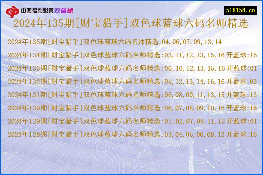 2024年135期[财宝猎手]双色球蓝球六码名师精选