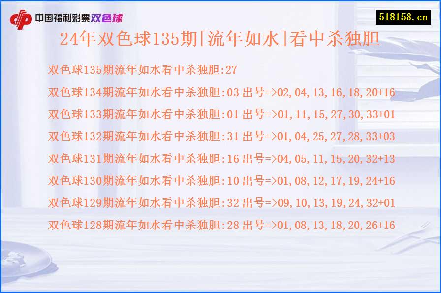 24年双色球135期[流年如水]看中杀独胆