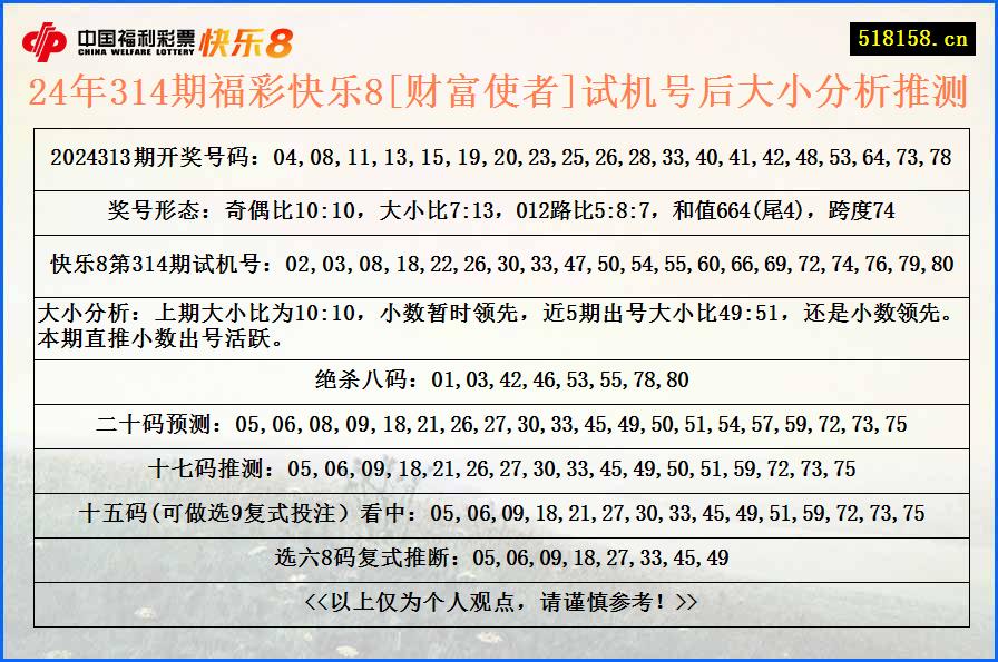 24年314期福彩快乐8[财富使者]试机号后大小分析推测