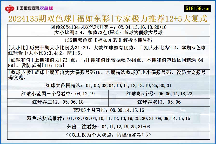 2024135期双色球[福如东彩]专家极力推荐12+5大复式